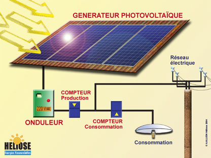 Fonctionnement panneau solaire photovoltaique